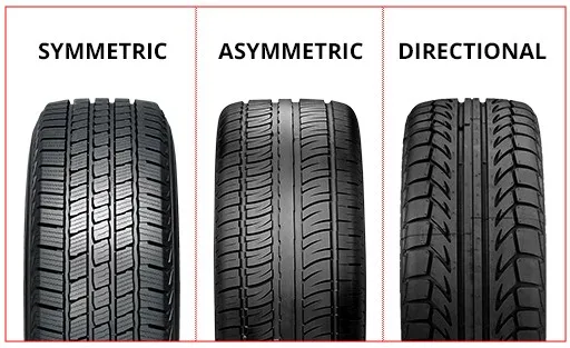 Car Tyre Tread Patterns