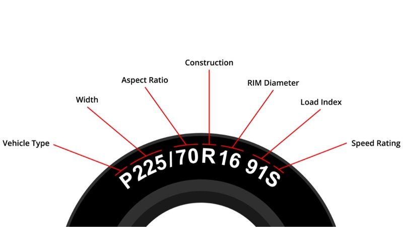 Car Tyre Size and Type